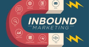 Pourquoi je crois à l’Inbound Marketing