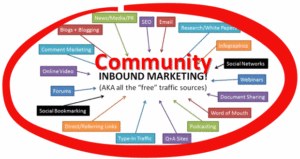 Inbound Marketing et community management