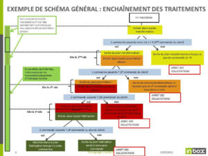 +20% de CA grâce au Marketing Relationnel