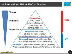 La pyramide de Maslow du référencement