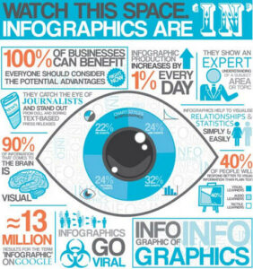 Pourquoi utiliser une infographie ? [Infographie]