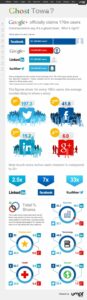 Google+ et les autres réseaux sociaux [Infographie]