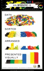 Une infographie en Lego pour expliquer ce qu’est une infographie