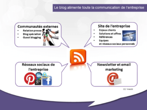 Le blog au coeur des communications de l’entreprise