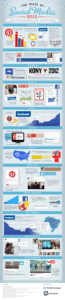 L’infographie de Noël: le best of social 2012