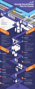 Les réseaux sociaux, indispensable pour l’événementiel ! [Infographie]