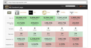 5 solutions SAAS françaises pour les services marketing