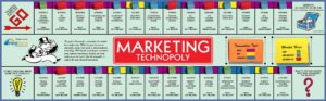 Marketing Technopoly – Neolane fini de jouer ?