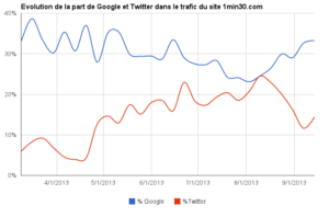 A la rentrée, fini de buller sur les réseaux sociaux!