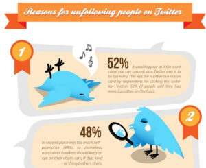 15 conseils pour perdre des followers sur Twitter