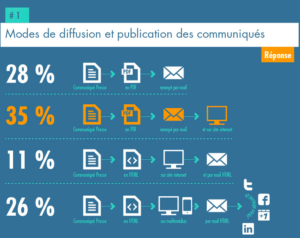 Le contenu au centre des stratégies RP