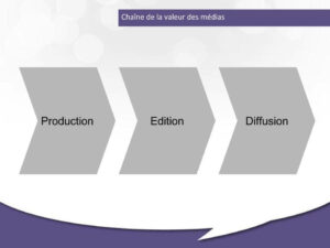 Chaîne de la valeur des médias : la barrière à l’entrée de la diffusion a sauté