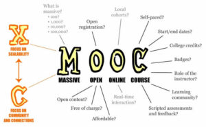 MOOC : le marketing inbound des Grandes Ecoles et Universités