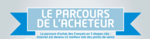 Infographie : Les 5 étapes clés du parcours d’achat