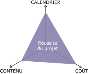 La gestion de projet – La relation agence / annonceur dans le web