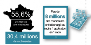 L’essor des smartphones et des mobinautes [Infographie]