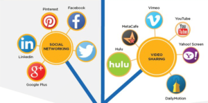 Conseils pour un marketing de contenu efficace, en infographie