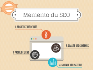 [Infographie] Le memento du SEO