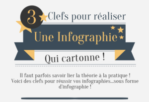 [Infographie] 3 étapes pour réaliser une infographie au top