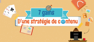 [Infographie] Les 7 gains d’une stratégie de contenu