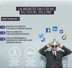 [INFOGRAPHIE] La montée en flèche du social selling