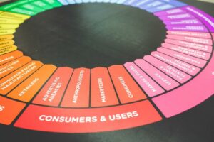 La gamification serait-elle le marketing opérationnel moderne ?