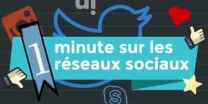 [Infographie] 1 minute sur les réseaux sociaux