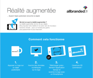 [Infographie] Comment la réalité augmentée booste le marché des objets publicitaires