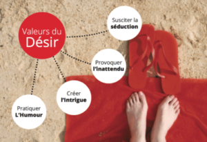 Inbound Marketing : les quatre valeurs du désir