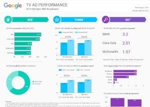 Google Data Studio : créez de beaux reportings dynamiques tout simplement !