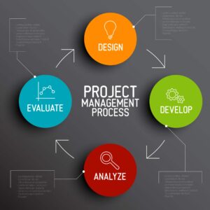 5 conseils pour une bonne gestion de projet