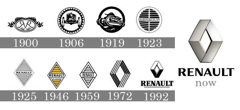logo renault trucks  Voiture renault, Logo voiture, Marque voiture