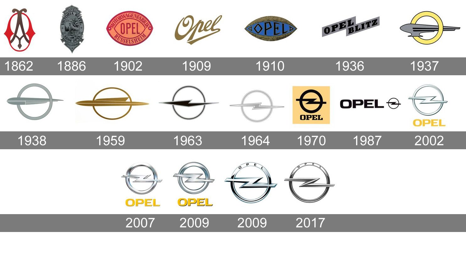 https://www.1min30.com/wp-content/uploads/2017/09/Histoire-logo-Opel.jpg