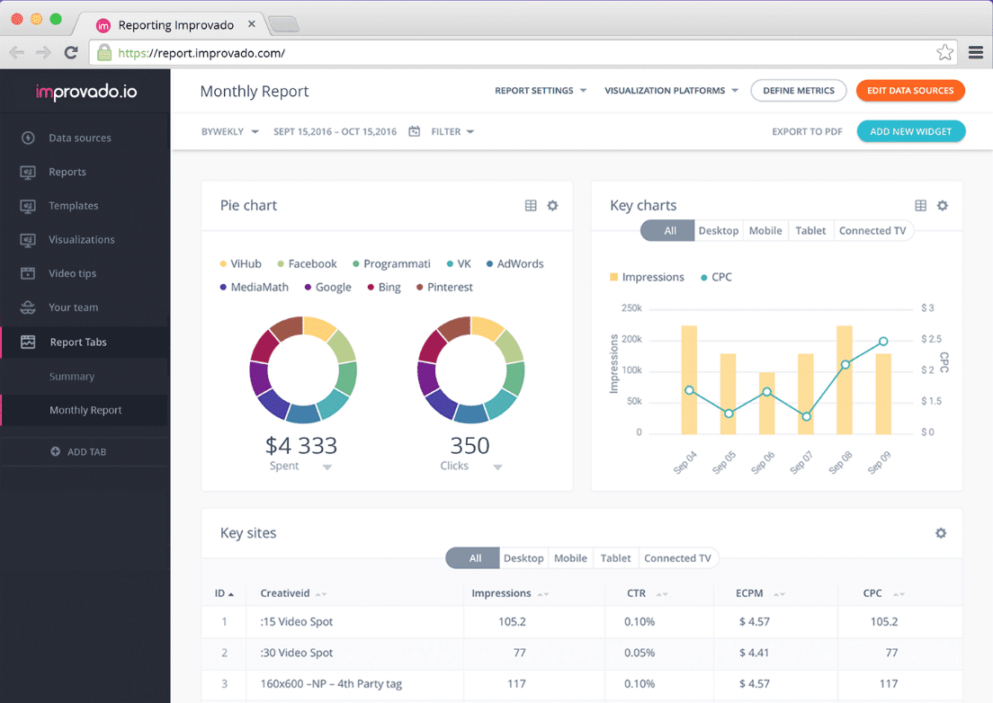 Comment Construire Un Tableau De Bord Marketing Pour Piloter Votre ...