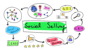 Social Selling Forum : ce qu’il faut retenir