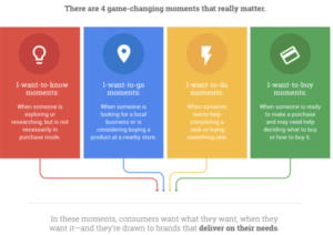 Micro-Moment Marketing : Qu’est-ce que c’est et quel intérêt ?