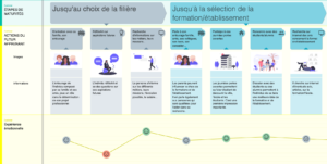 L’Acquisition Strategy Design appliqué au secteur de la formation