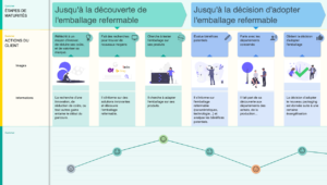 L’Acquisition Strategy Design appliqué au secteur industriel