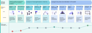 L’Acquisition Strategy Design appliqué à l’édition de logiciels