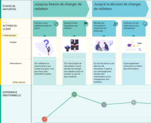 L’Acquisition Strategy Design appliqué aux grandes surfaces de bricolage