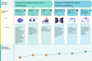 L’Acquisition Strategy Design appliqué au secteur du dispositif médical