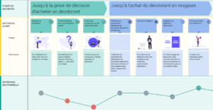 L’Acquisition Strategy Design appliqué au secteur de la grande consommation