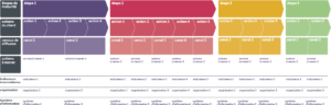 Matrice d’acquisition vs parcours d’achat