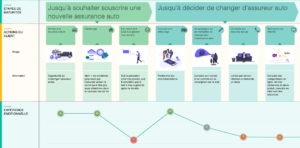 L’Acquisition Strategy Design appliqué au secteur de l’assurance automobile