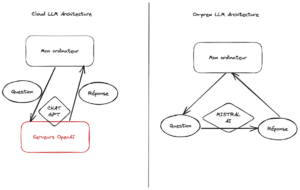 Cloud VS Local